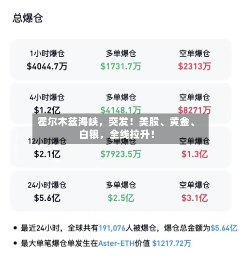 霍尔木兹海峡	，突发！美股、黄金、白银，全线拉升！-第2张图片