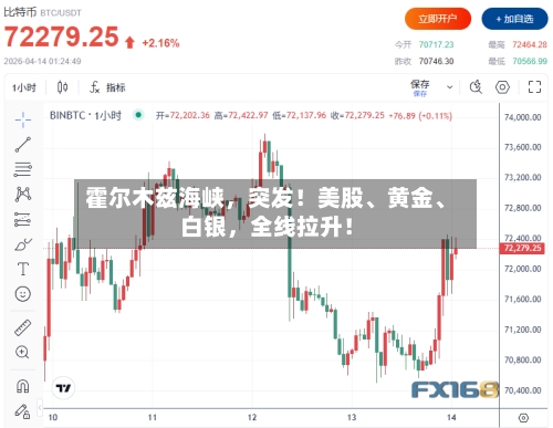霍尔木兹海峡，突发！美股、黄金、白银，全线拉升！-第1张图片