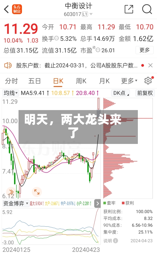 明天	，两大龙头来了-第1张图片