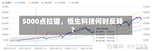 5000点拉锯，恒生科技何时反转？-第1张图片