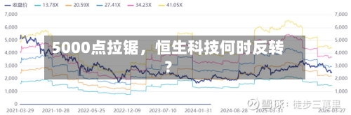 5000点拉锯，恒生科技何时反转？-第2张图片