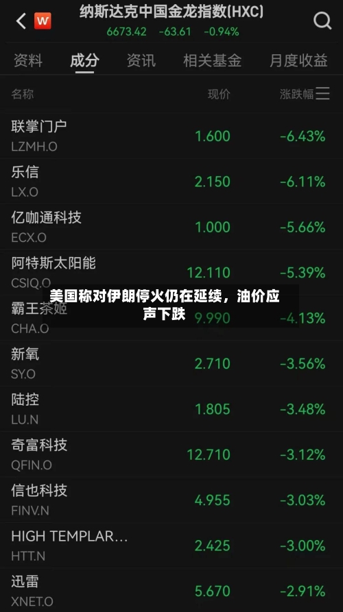 美国称对伊朗停火仍在延续，油价应声下跌-第1张图片