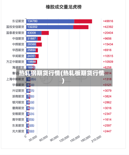 热轧钢期货行情(热轧板期货行情)-第2张图片