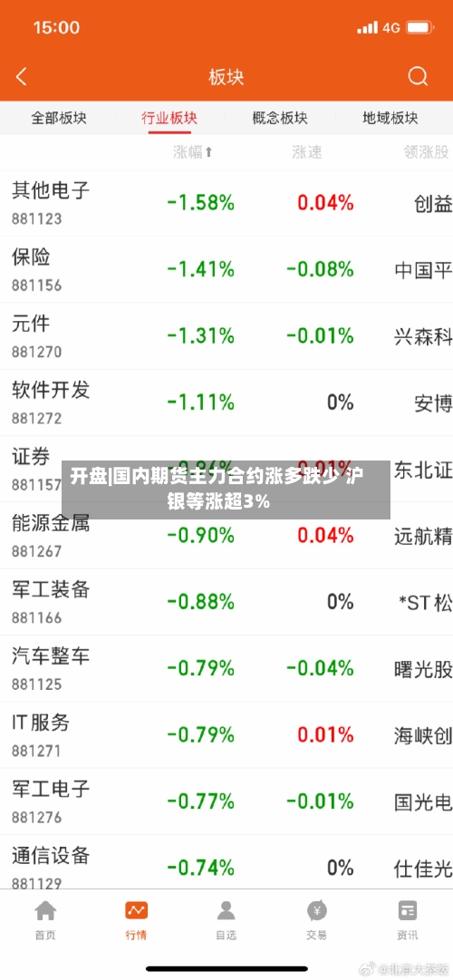 开盘|国内期货主力合约涨多跌少 沪银等涨超3%-第1张图片