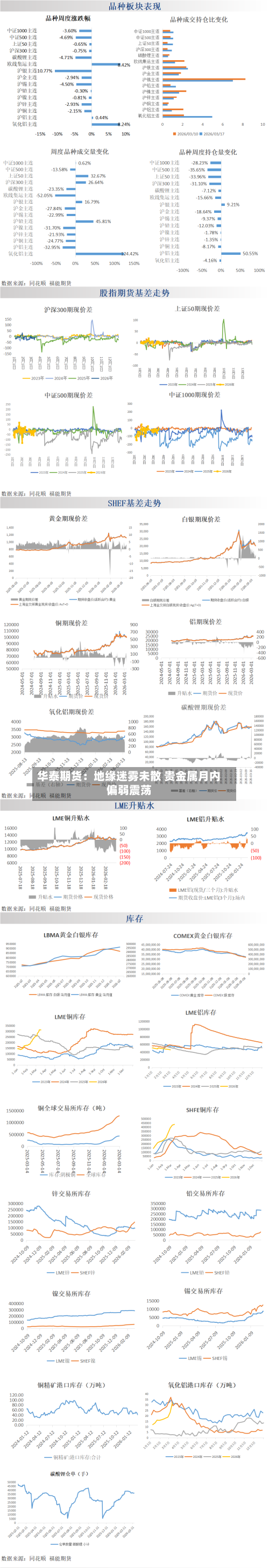 华泰期货：地缘迷雾未散 贵金属月内偏弱震荡-第1张图片