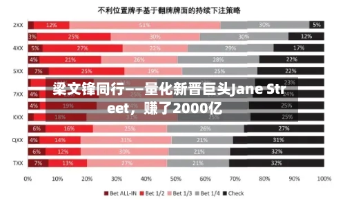 梁文锋同行——量化新晋巨头Jane Street，赚了2000亿-第1张图片