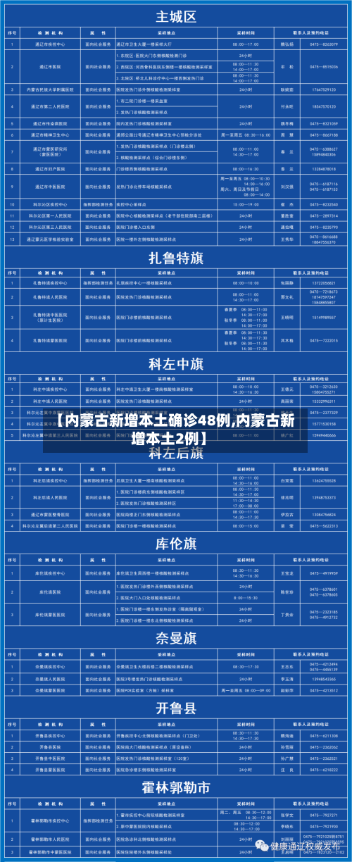 【内蒙古新增本土确诊48例,内蒙古新增本土2例】-第3张图片