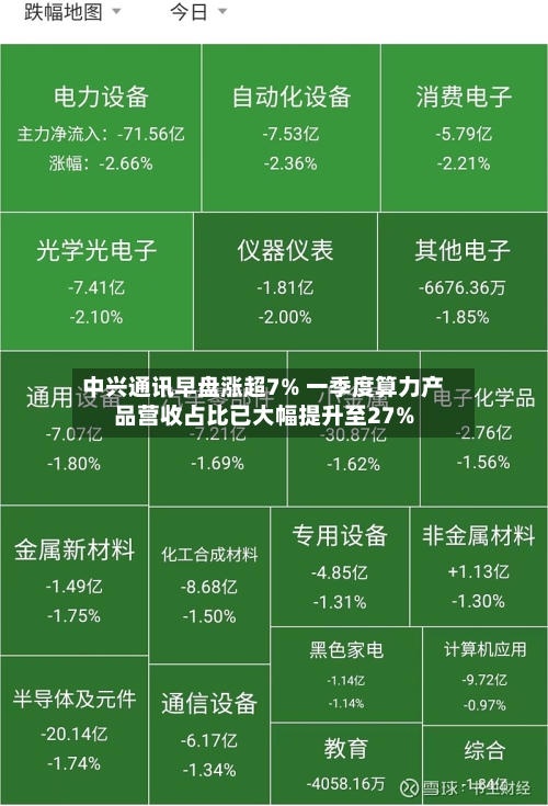 中兴通讯早盘涨超7% 一季度算力产品营收占比已大幅提升至27%-第3张图片