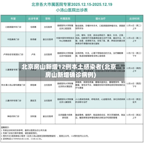 北京房山新增12例本土感染者(北京房山新增确诊病例)-第2张图片