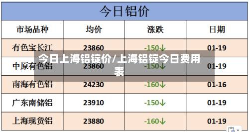 今日上海铝锭价/上海铝锭今日费用表-第1张图片