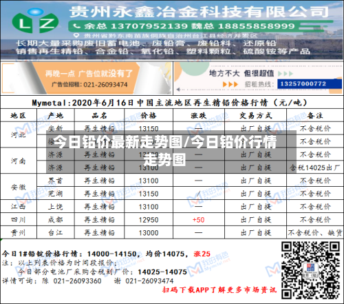今日铅价最新走势图/今日铅价行情走势图-第1张图片