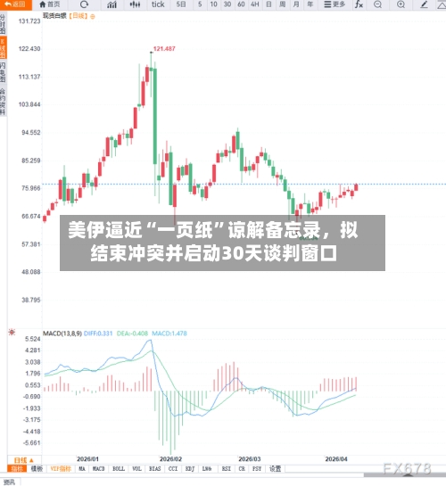 美伊逼近“一页纸”谅解备忘录	，拟结束冲突并启动30天谈判窗口-第1张图片