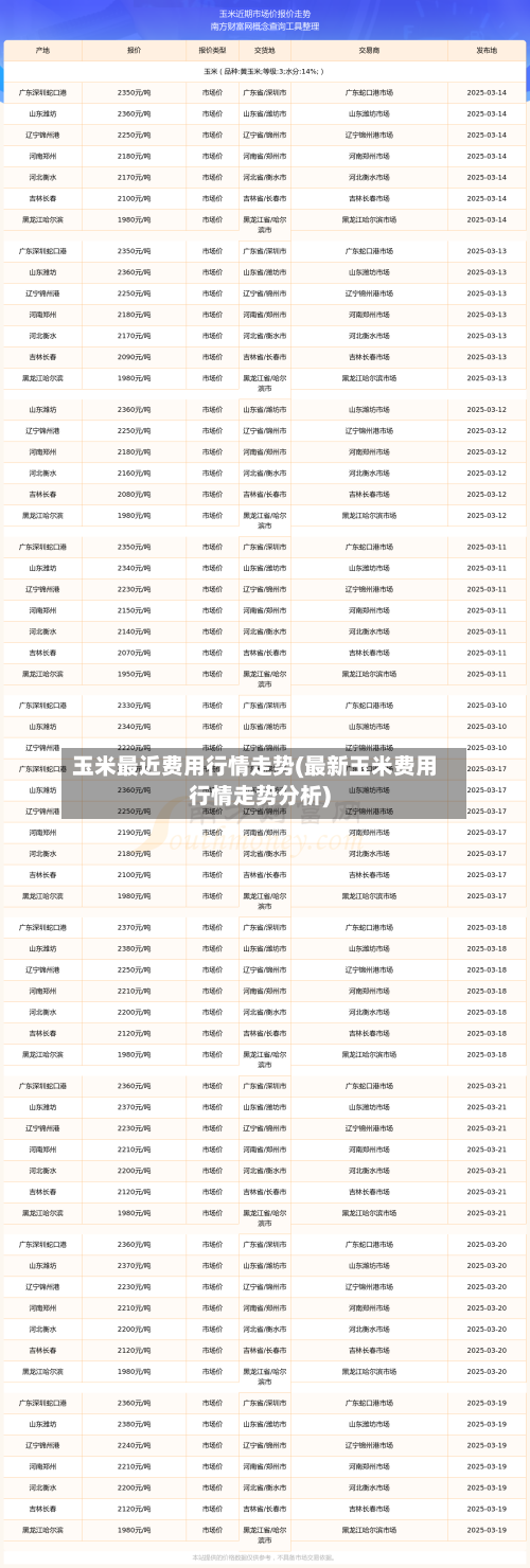 玉米最近费用行情走势(最新玉米费用行情走势分析)-第1张图片