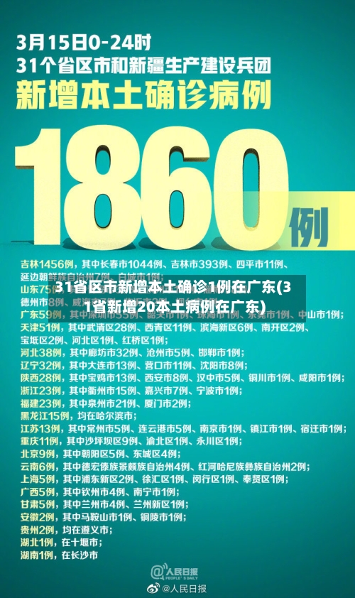 31省区市新增本土确诊1例在广东(31省新增20本土病例在广东)-第1张图片
