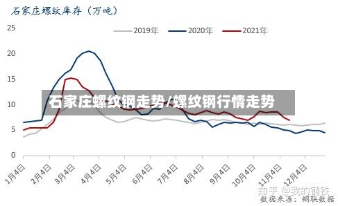 石家庄螺纹钢走势/螺纹钢行情走势-第3张图片
