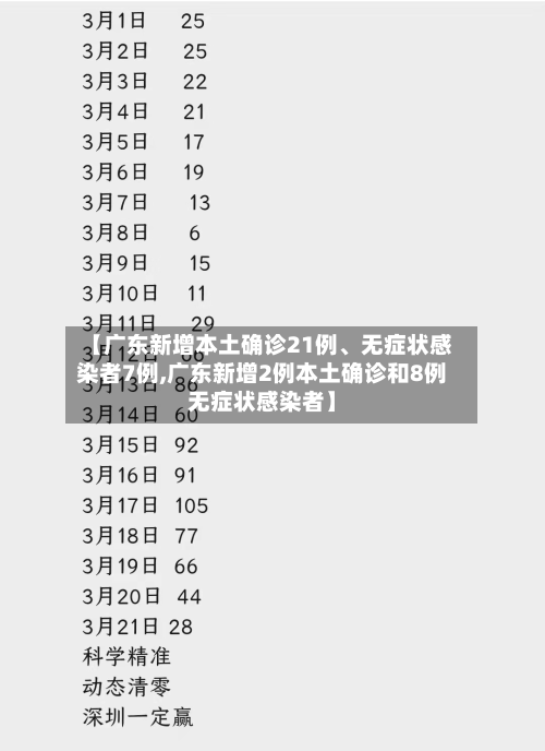 【广东新增本土确诊21例、无症状感染者7例,广东新增2例本土确诊和8例无症状感染者】-第1张图片