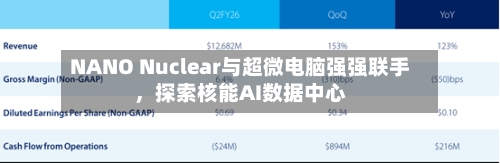 NANO Nuclear与超微电脑强强联手，探索核能AI数据中心-第1张图片