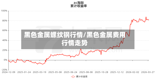 黑色金属螺纹钢行情/黑色金属费用行情走势-第3张图片