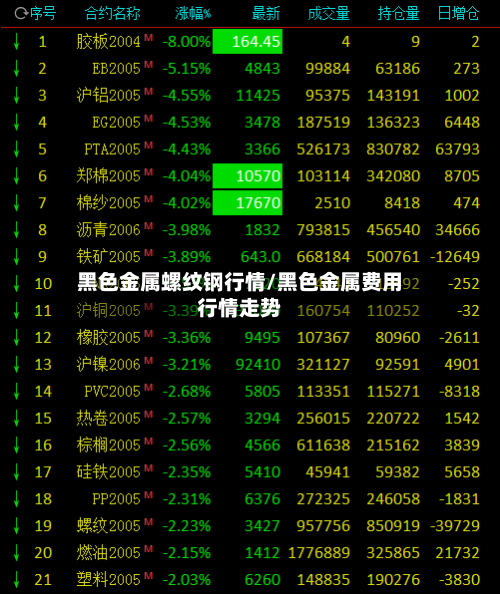 黑色金属螺纹钢行情/黑色金属费用行情走势-第1张图片