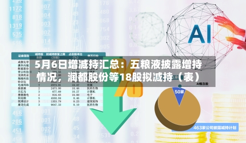 5月6日增减持汇总：五粮液披露增持情况，润都股份等18股拟减持（表）-第2张图片
