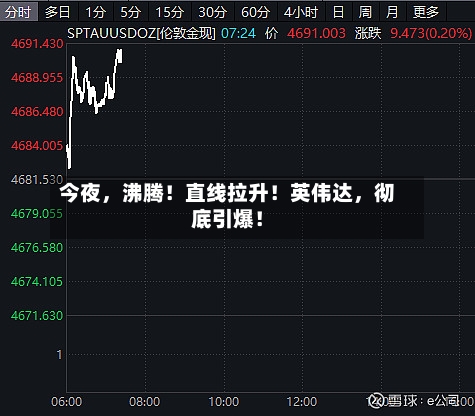 今夜，沸腾！直线拉升！英伟达，彻底引爆！-第3张图片