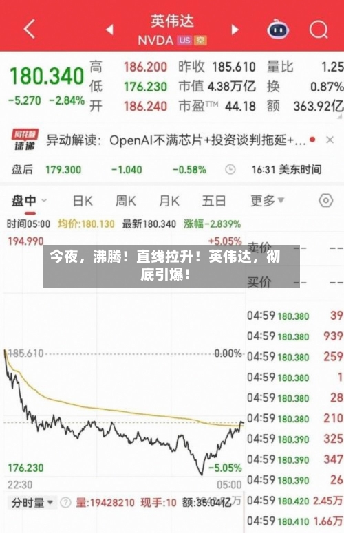 今夜，沸腾！直线拉升！英伟达	，彻底引爆！-第2张图片