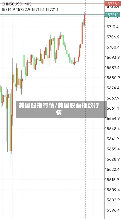 美国股指行情/美国股票指数行情-第1张图片