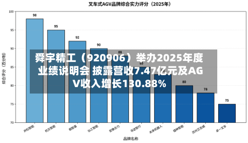 舜宇精工（920906）举办2025年度业绩说明会 披露营收7.47亿元及AGV收入增长130.88%-第1张图片