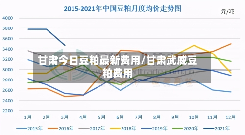 甘肃今日豆粕最新费用/甘肃武威豆粕费用-第3张图片