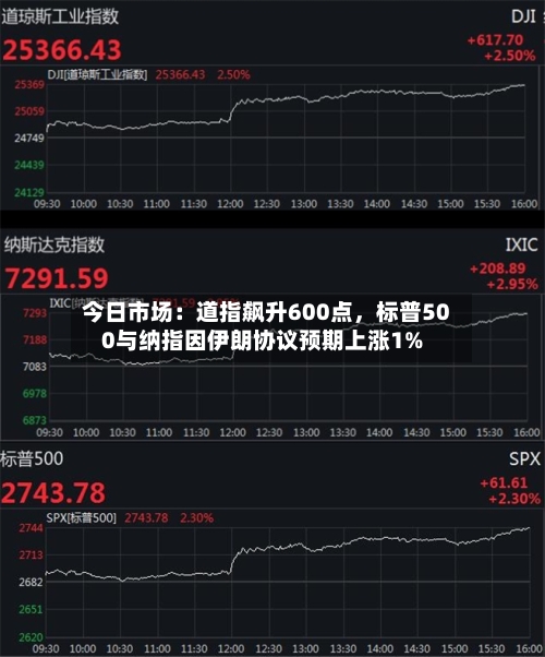 今日市场：道指飙升600点，标普500与纳指因伊朗协议预期上涨1%-第1张图片