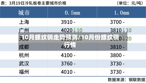 10月螺纹钢走势预测/10月份螺纹钢行情-第1张图片