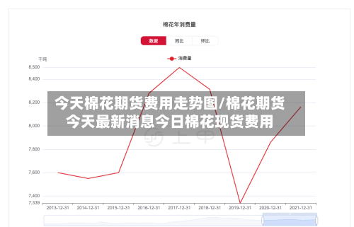 今天棉花期货费用走势图/棉花期货今天最新消息今日棉花现货费用-第3张图片