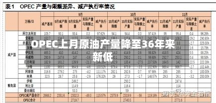 OPEC上月原油产量降至36年来新低-第3张图片
