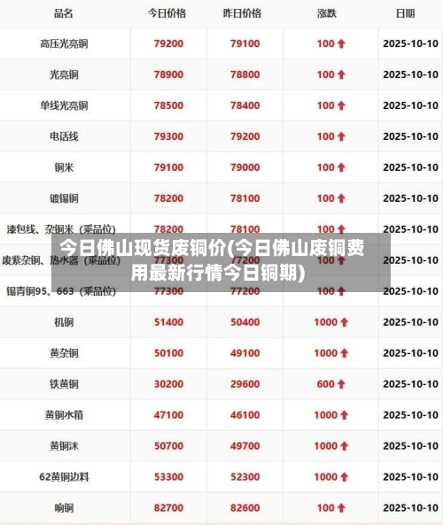 今日佛山现货废铜价(今日佛山废铜费用最新行情今日铜期)-第3张图片