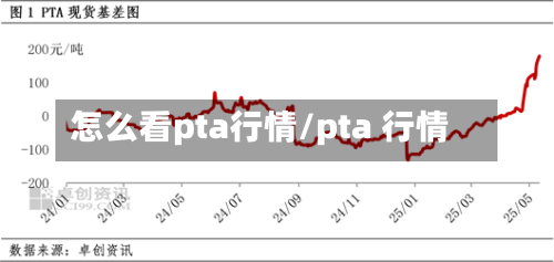 怎么看pta行情/pta 行情-第2张图片