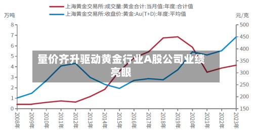量价齐升驱动黄金行业A股公司业绩亮眼-第1张图片