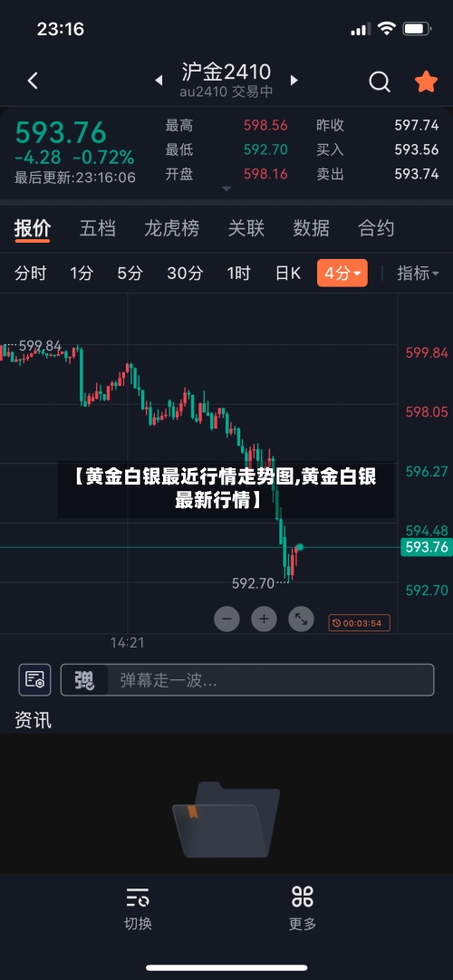 【黄金白银最近行情走势图,黄金白银最新行情】-第3张图片