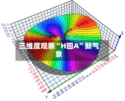 三维度观察“H回A”新气象-第1张图片