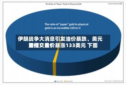 伊朗战争大消息引发油价暴跌、美元重挫！金价暴涨133美元 下面如何交易？-第2张图片