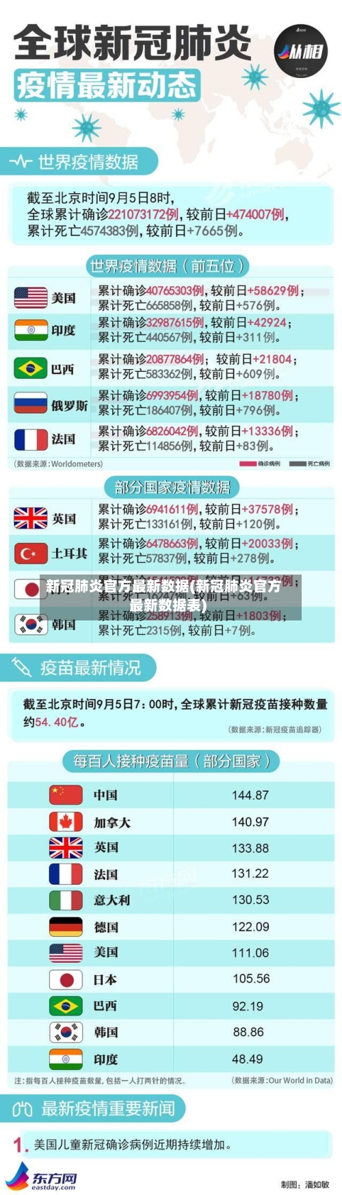 新冠肺炎官方最新数据(新冠肺炎官方最新数据表)-第3张图片