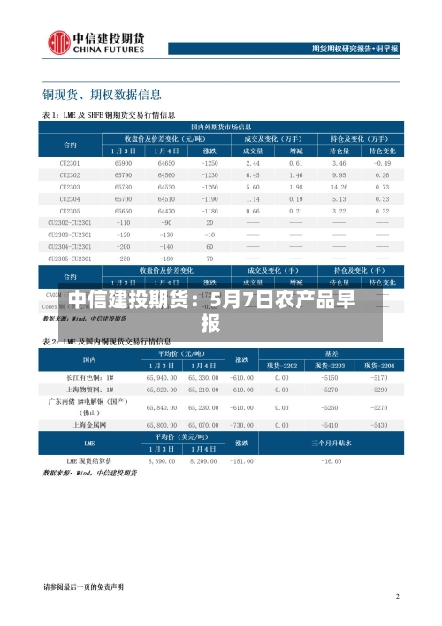 中信建投期货：5月7日农产品早报-第2张图片