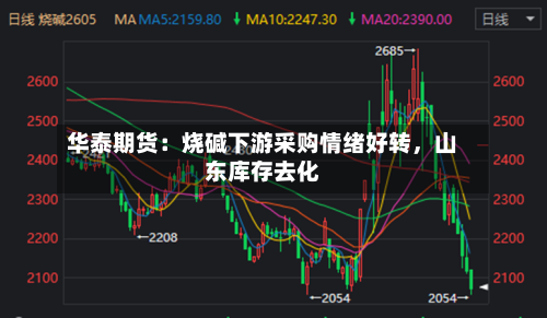 华泰期货：烧碱下游采购情绪好转	，山东库存去化-第1张图片