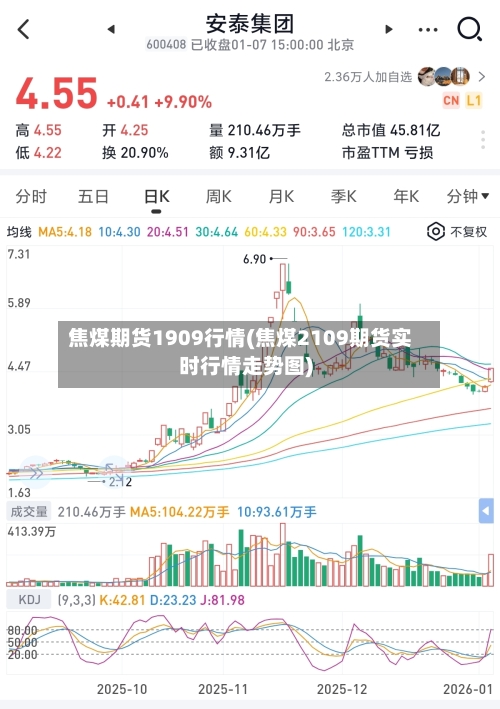 焦煤期货1909行情(焦煤2109期货实时行情走势图)-第2张图片