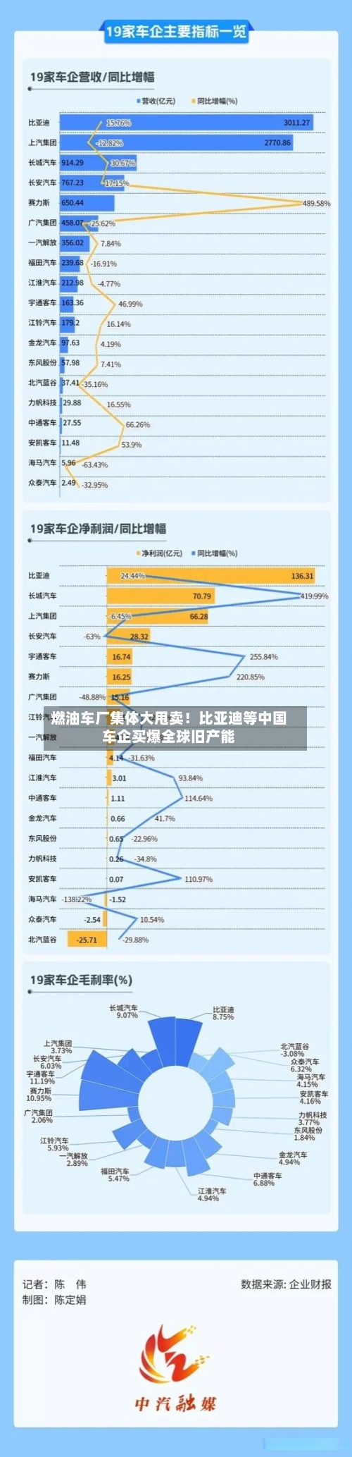 燃油车厂集体大甩卖！比亚迪等中国车企买爆全球旧产能-第1张图片