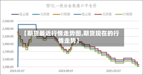 【期货最近行情走势图,期货现在的行情走势】-第2张图片