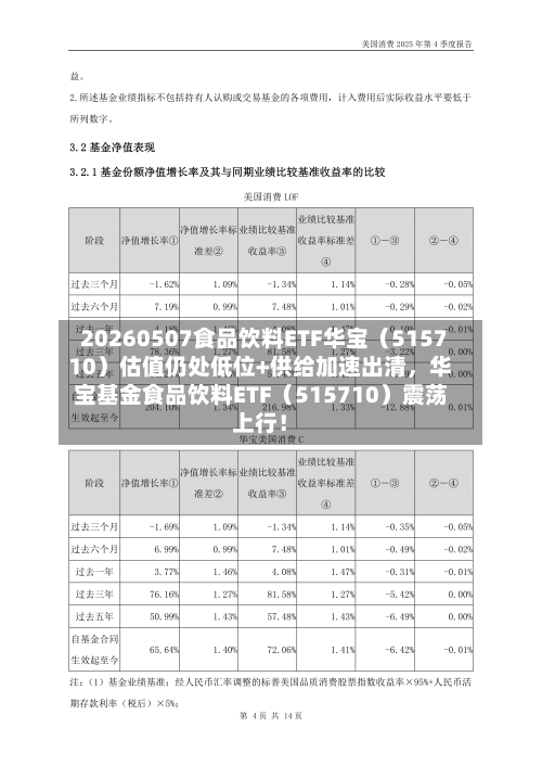 20260507食品饮料ETF华宝（515710）估值仍处低位+供给加速出清，华宝基金食品饮料ETF（515710）震荡上行！-第1张图片