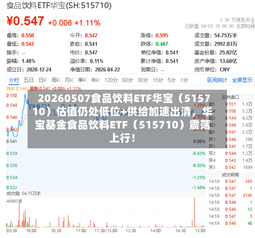 20260507食品饮料ETF华宝（515710）估值仍处低位+供给加速出清	，华宝基金食品饮料ETF（515710）震荡上行！-第2张图片