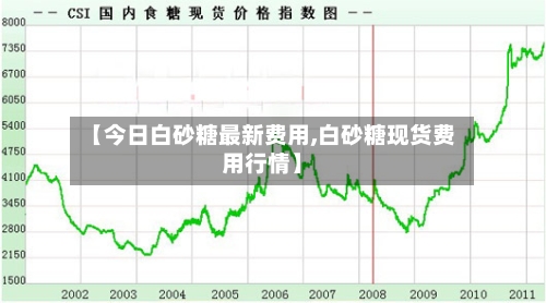 【今日白砂糖最新费用,白砂糖现货费用行情】-第2张图片