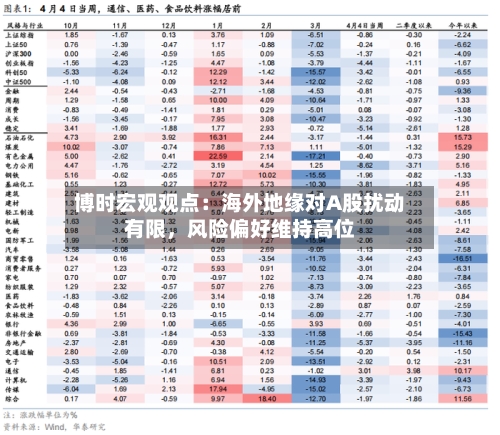 博时宏观观点：海外地缘对A股扰动有限，风险偏好维持高位-第1张图片