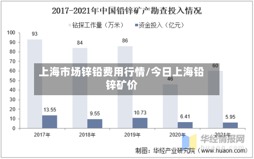 上海市场锌铅费用行情/今日上海铅锌矿价-第1张图片